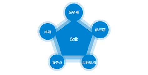包装纸箱入什么科目