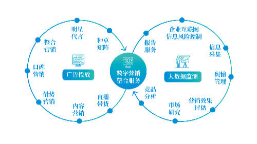 中性包装什么意思
